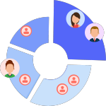 Segmentation