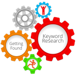 Keyword Research